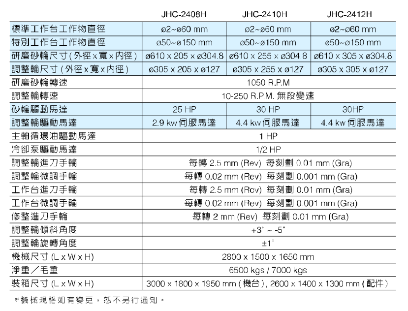 無心磨床自動(dòng)