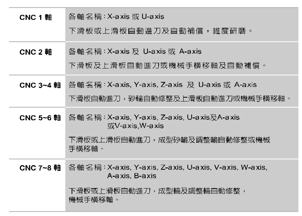 無心磨床廠家