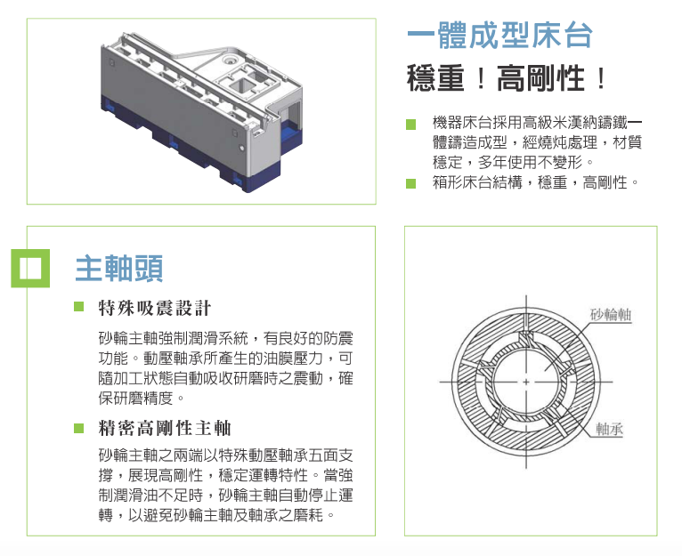 圓筒磨床加工