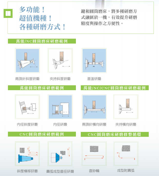 NC圓筒磨床