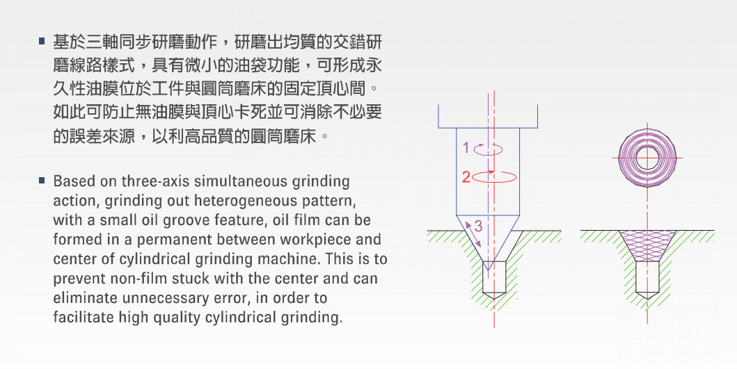 中心孔研磨機